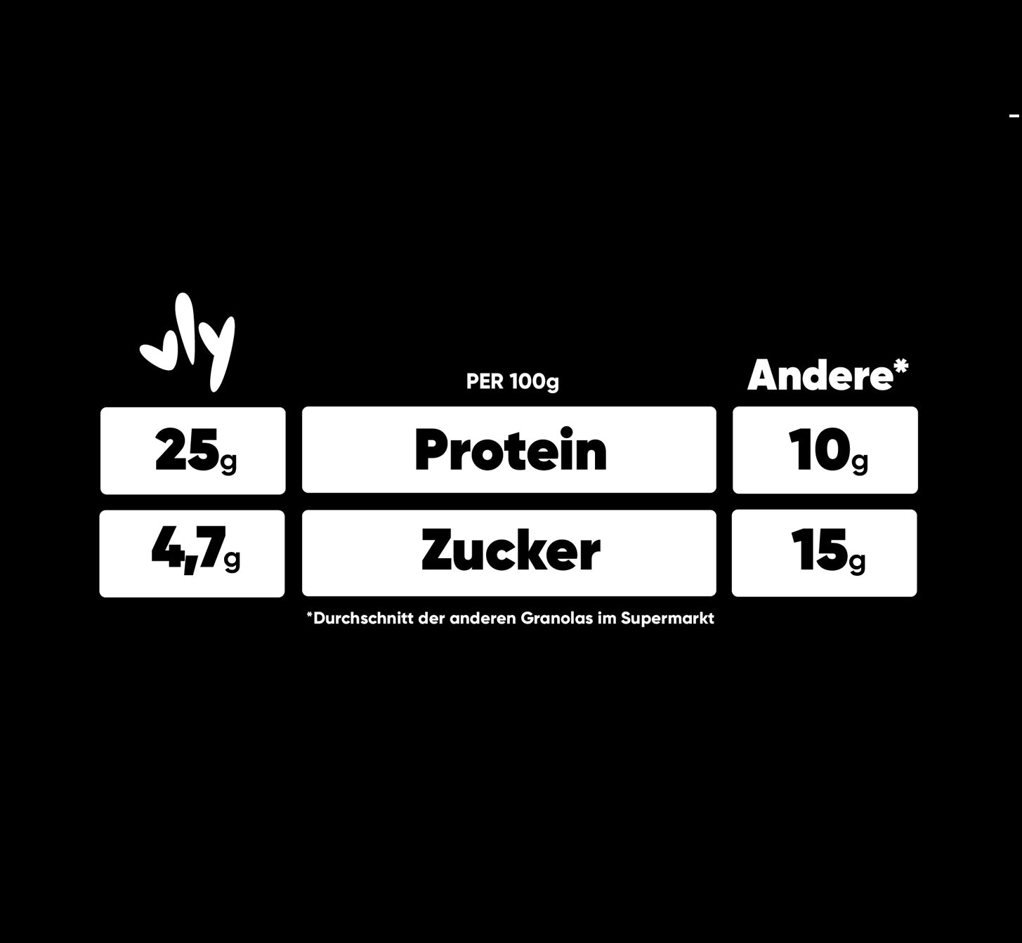 HIGH HIGH PROTEIN Bundle